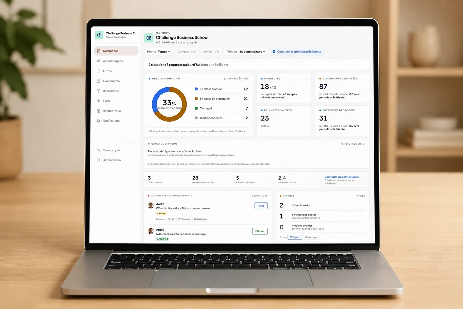 Le dashboard conseiller : la vue de la promotion et ses indicateurs.
